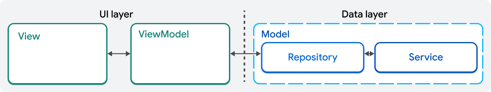 MVVM design pattern